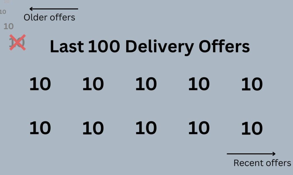 What a 100% acceptance rate looks like on Doordash