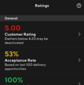 The red coloured text for customer ratings on Doordash