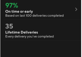 The stats of a driver signaling a total of 35 deliveries