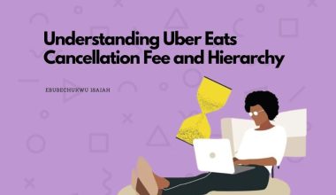 Understanding Uber Eats Cancellation Fee and Hierarchy